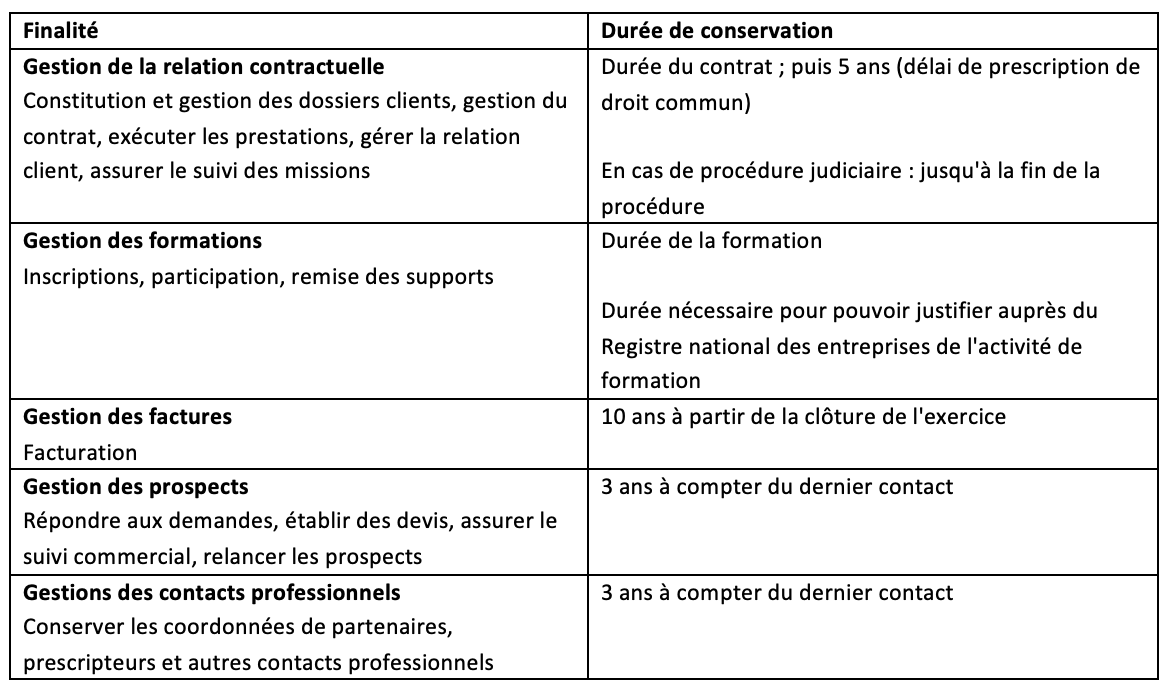 Tableau sur les durées