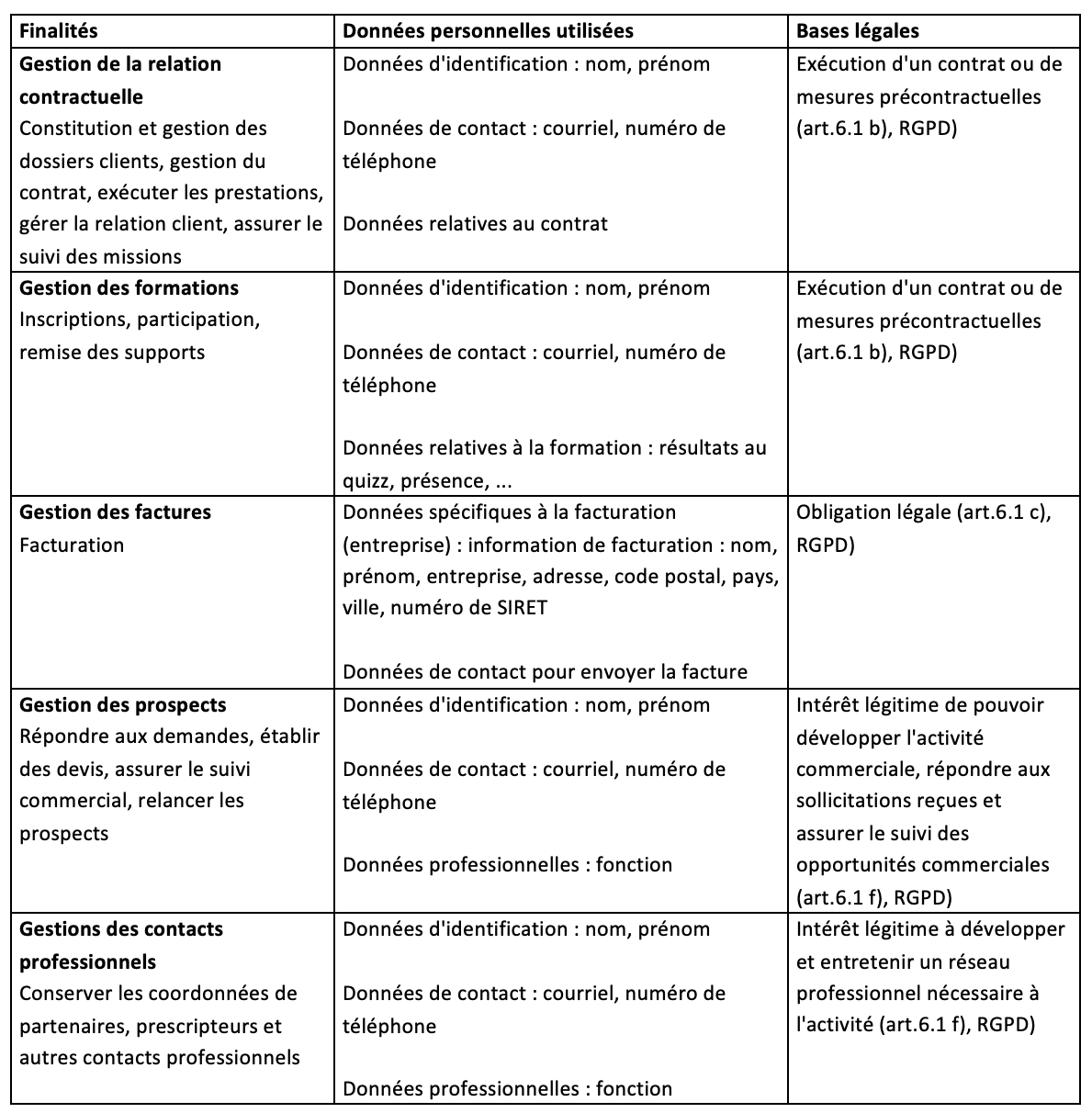 Tableau sur les finalités